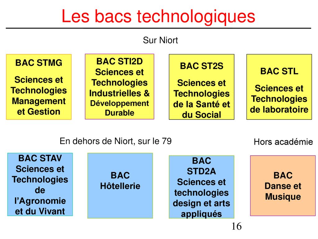 S Orienter En Fin De Me Service Public Gratuit Ouvert Tous Ppt